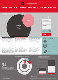 Internet of Things: The evolution of M2M - 2016