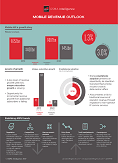 Mobile revenue outlook