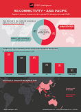 5G connectivity – Asia Pacific