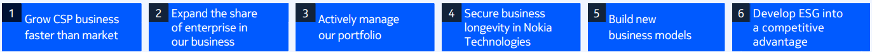 CMD3
