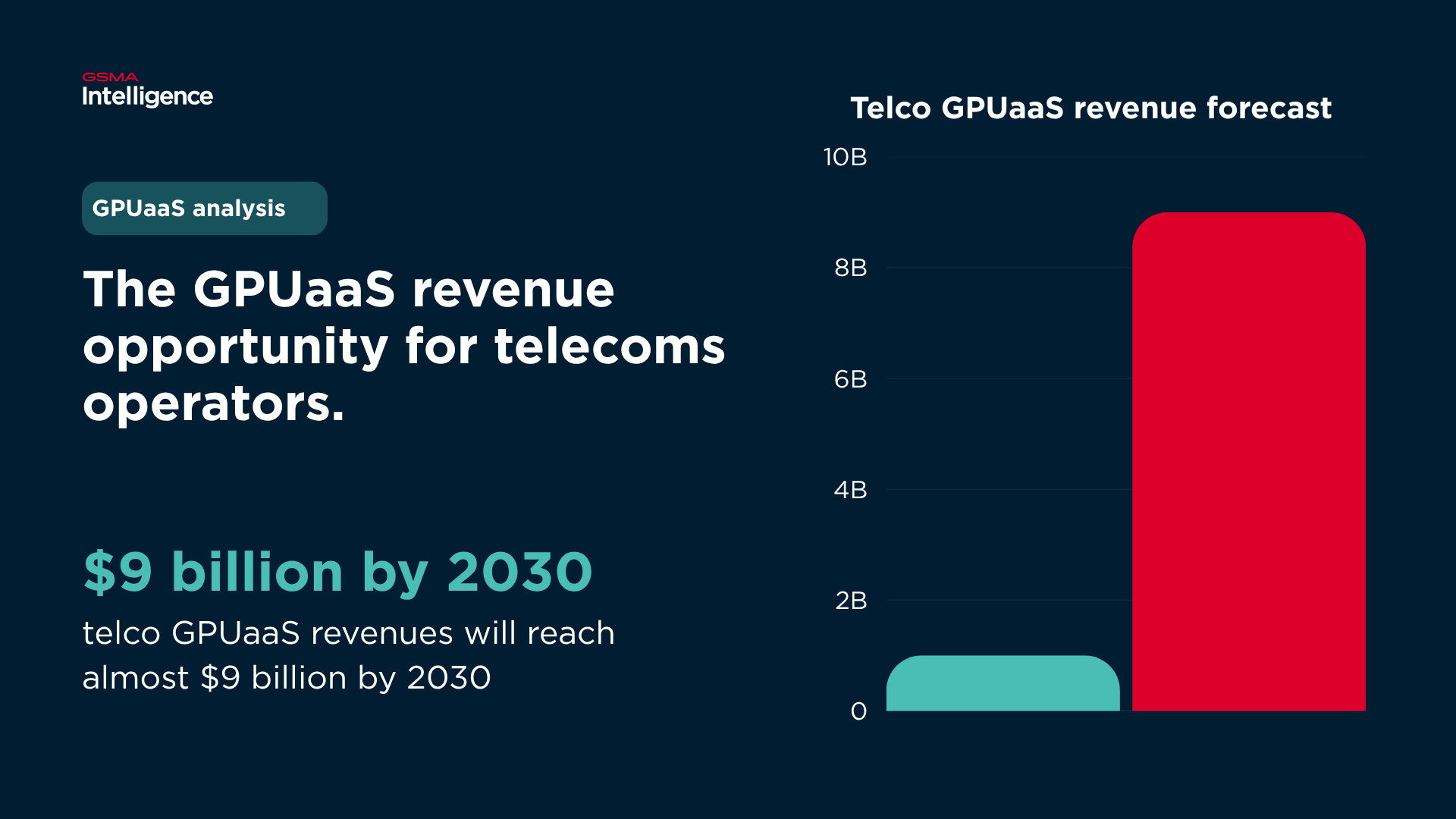 Calculating the GPUaaS opportunity