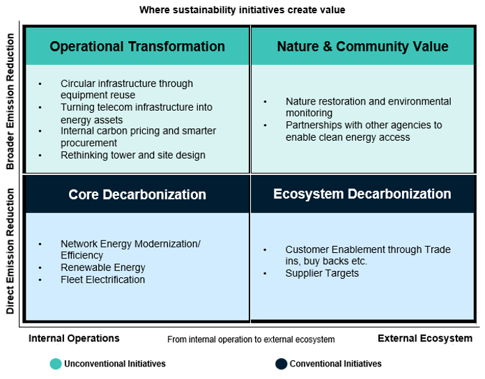 MVNO blog sep