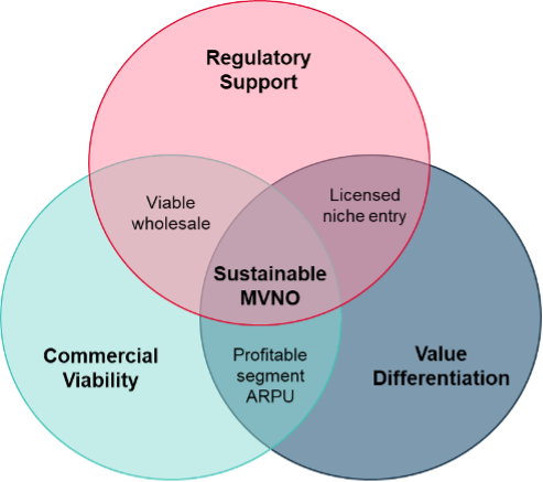 MVNO blog