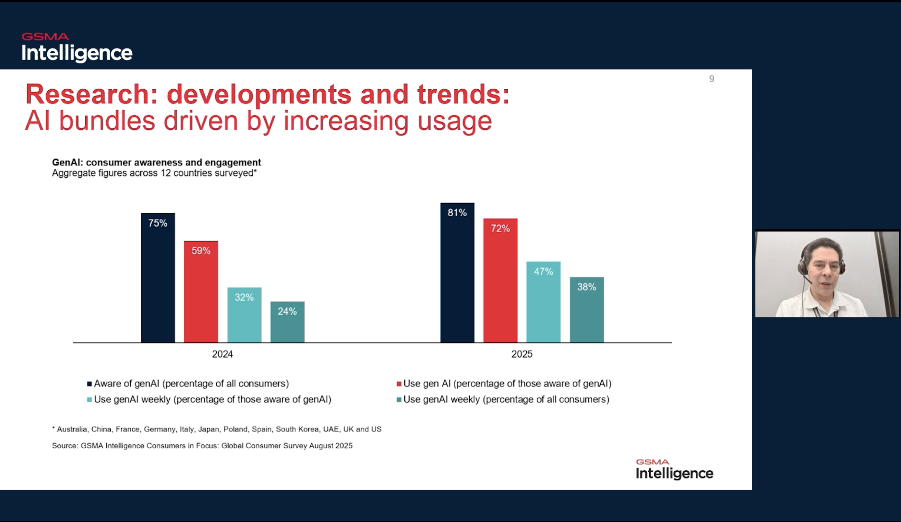 Fixed broadband trends, outlook and commercial strategies