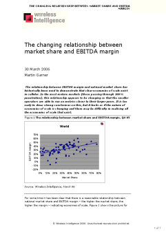 The changing relationship between market share and EBITDA margin