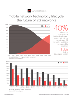 Infographic: Mobile network technology lifecycle: the future of 2G networks