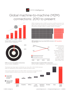 Infographic: Global machine-to-machine (M2M) connections: 2010 to present