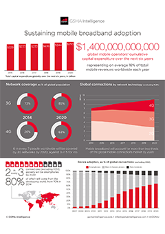 Infographic: Sustaining mobile broadband adoption - 2015