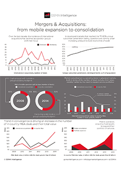 Infographic: Mergers and acquisitions: from mobile expansion to consolidation