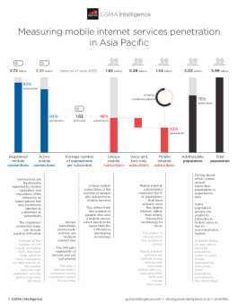 Infographic: Measuring mobile internet services penetration in Asia Pacific