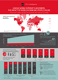 Unique mobile internet subscribers: The impact of mobile in bringing people online