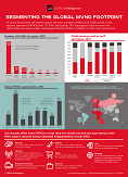 Segmenting the global MVNO footprint - 2016