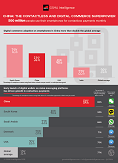 China – the contactless and digital commerce super power